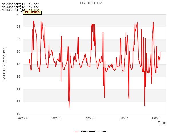 Explore the graph:LI7500 CO2 in a new window