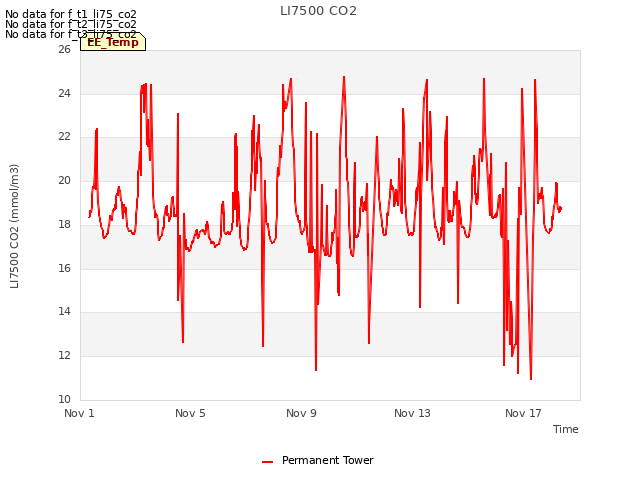 Explore the graph:LI7500 CO2 in a new window