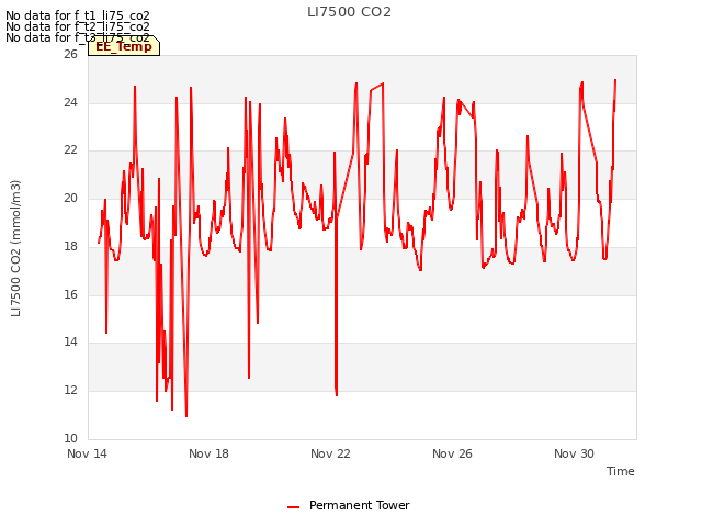 Explore the graph:LI7500 CO2 in a new window