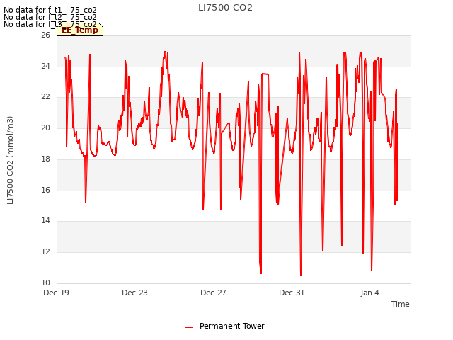 Explore the graph:LI7500 CO2 in a new window