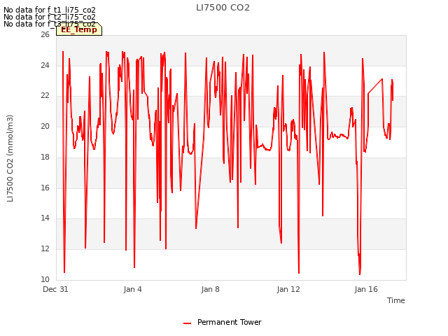 Explore the graph:LI7500 CO2 in a new window