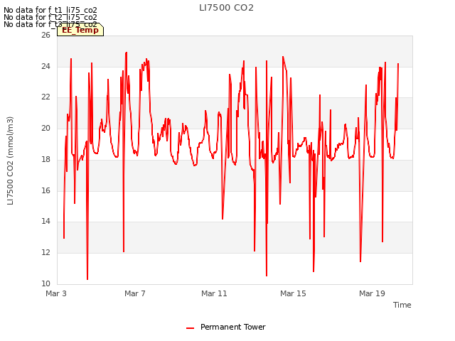 Explore the graph:LI7500 CO2 in a new window