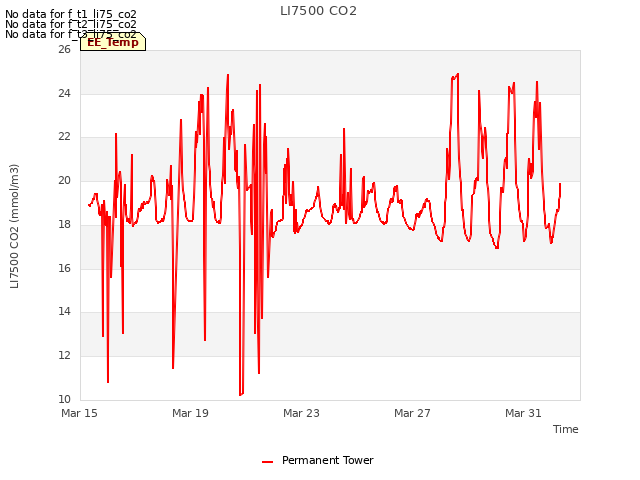 Explore the graph:LI7500 CO2 in a new window