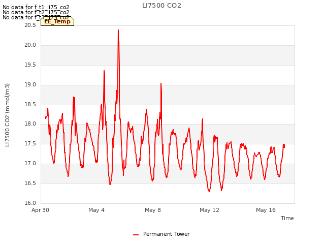 Explore the graph:LI7500 CO2 in a new window