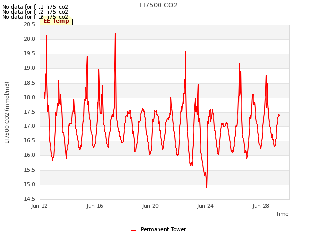 Explore the graph:LI7500 CO2 in a new window