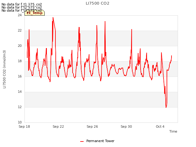 Explore the graph:LI7500 CO2 in a new window