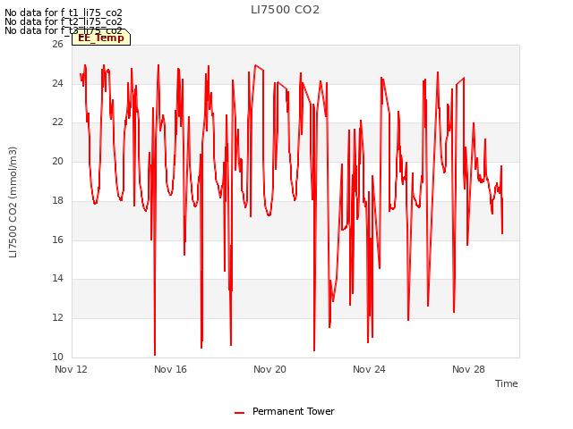 Explore the graph:LI7500 CO2 in a new window