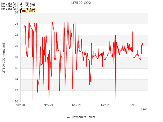 Explore the graph:LI7500 CO2 in a new window