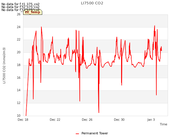 Explore the graph:LI7500 CO2 in a new window
