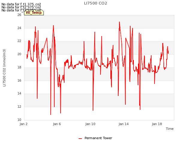 Explore the graph:LI7500 CO2 in a new window