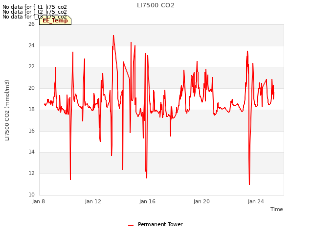 Explore the graph:LI7500 CO2 in a new window