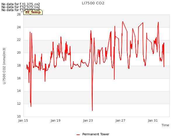 Explore the graph:LI7500 CO2 in a new window