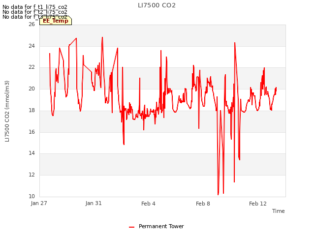 Explore the graph:LI7500 CO2 in a new window