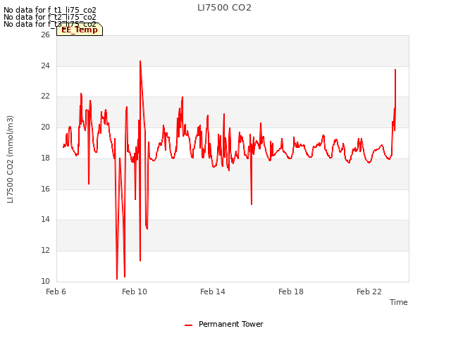 Explore the graph:LI7500 CO2 in a new window