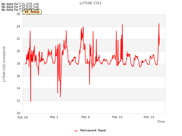 Explore the graph:LI7500 CO2 in a new window