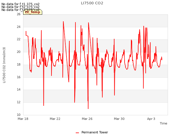 Explore the graph:LI7500 CO2 in a new window