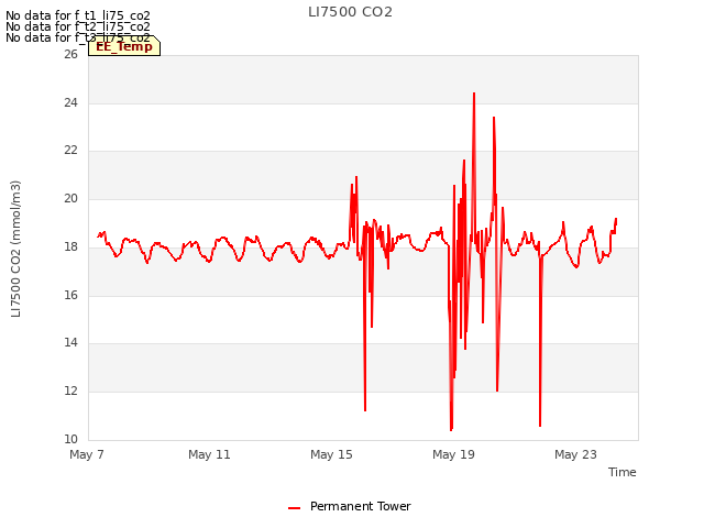 Explore the graph:LI7500 CO2 in a new window