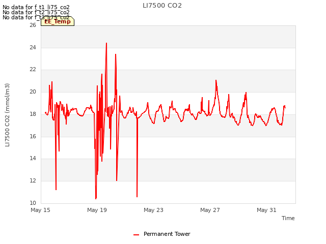 Explore the graph:LI7500 CO2 in a new window