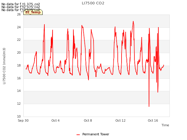 Explore the graph:LI7500 CO2 in a new window