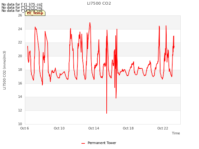Explore the graph:LI7500 CO2 in a new window