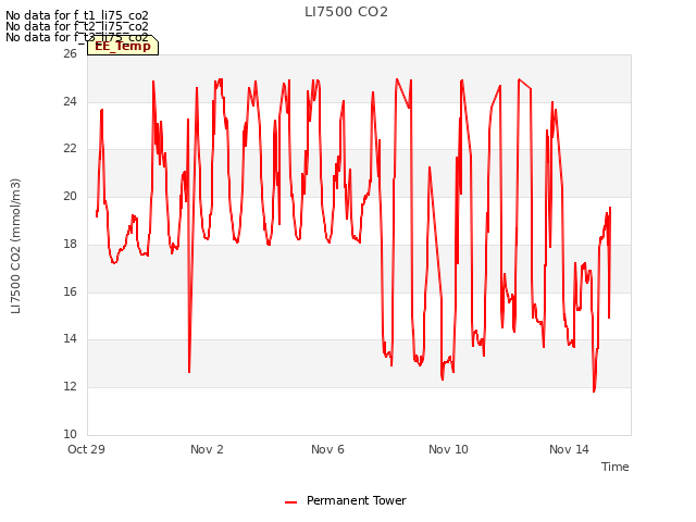 Explore the graph:LI7500 CO2 in a new window