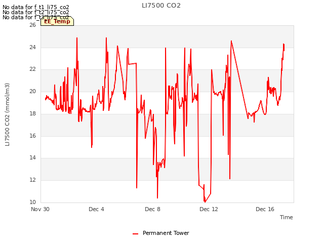 Explore the graph:LI7500 CO2 in a new window