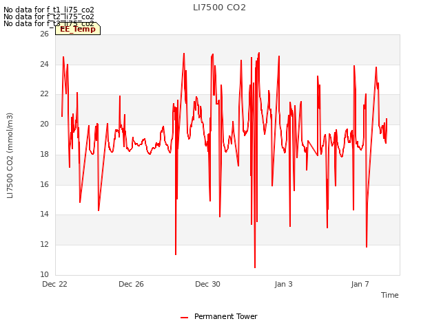 Explore the graph:LI7500 CO2 in a new window