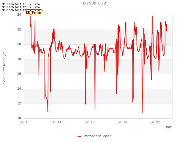 Explore the graph:LI7500 CO2 in a new window