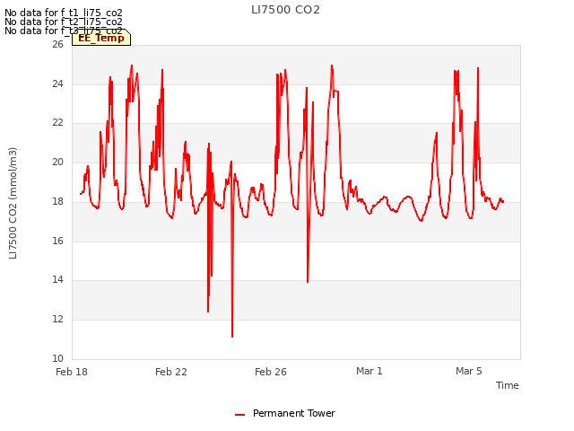 Explore the graph:LI7500 CO2 in a new window