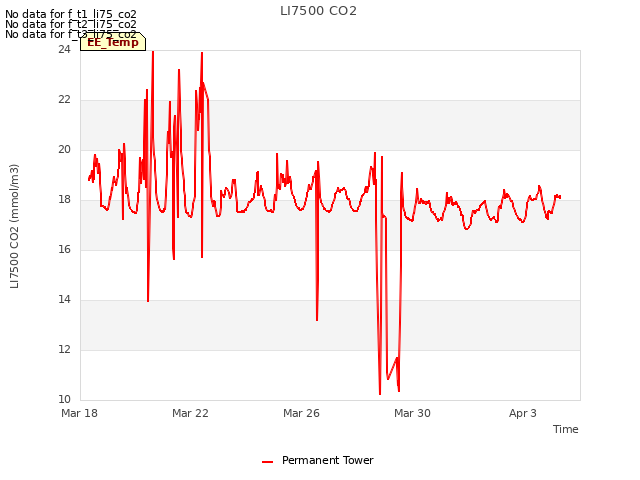 Explore the graph:LI7500 CO2 in a new window