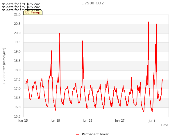 Explore the graph:LI7500 CO2 in a new window