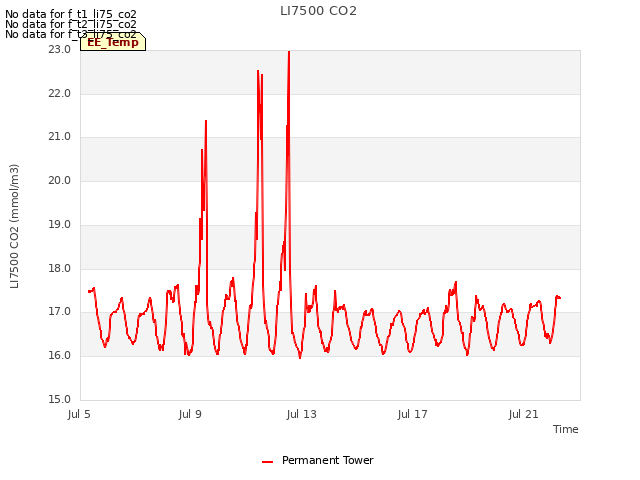 Explore the graph:LI7500 CO2 in a new window