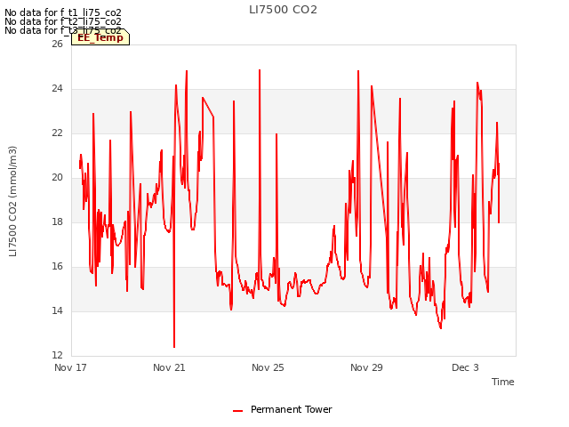 Explore the graph:LI7500 CO2 in a new window