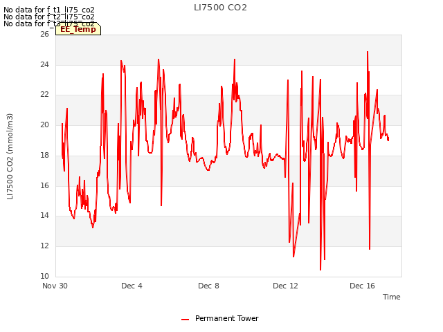 Explore the graph:LI7500 CO2 in a new window