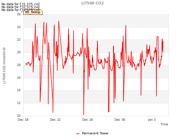 Explore the graph:LI7500 CO2 in a new window