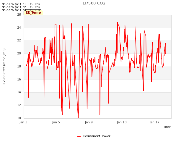 Explore the graph:LI7500 CO2 in a new window