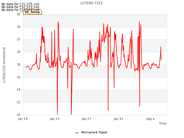 Explore the graph:LI7500 CO2 in a new window