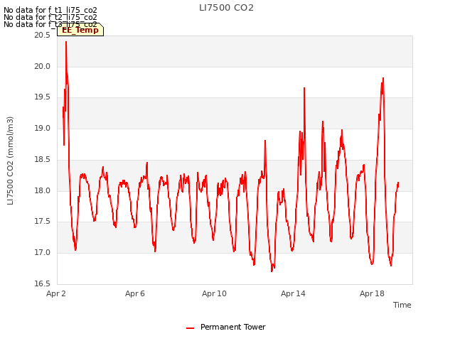 Explore the graph:LI7500 CO2 in a new window