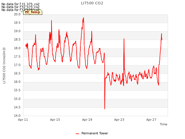 Explore the graph:LI7500 CO2 in a new window