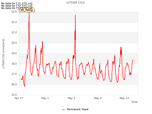 Explore the graph:LI7500 CO2 in a new window