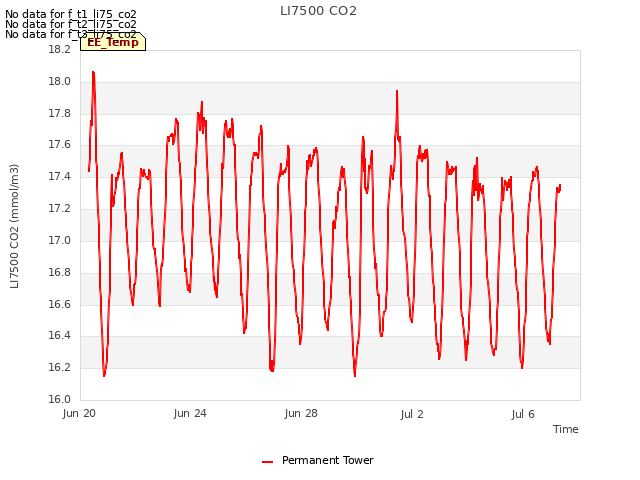 Explore the graph:LI7500 CO2 in a new window