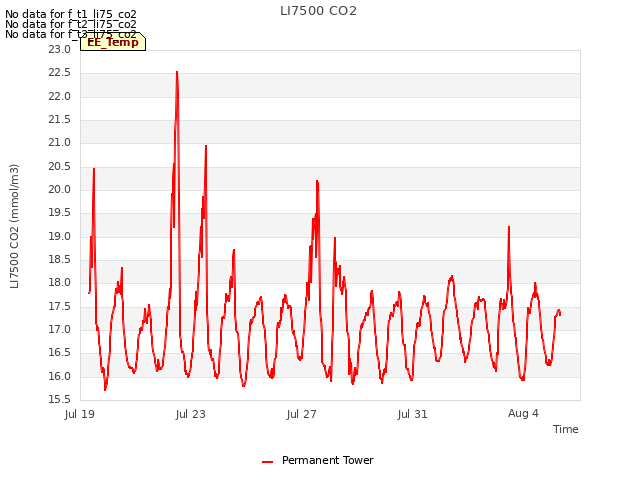 Explore the graph:LI7500 CO2 in a new window