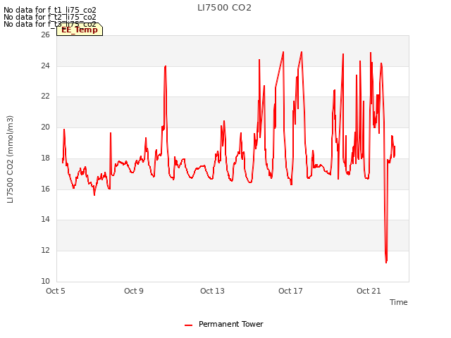 Explore the graph:LI7500 CO2 in a new window