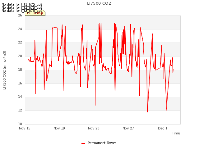 Explore the graph:LI7500 CO2 in a new window