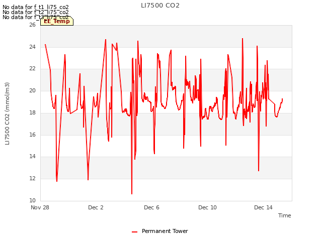 Explore the graph:LI7500 CO2 in a new window