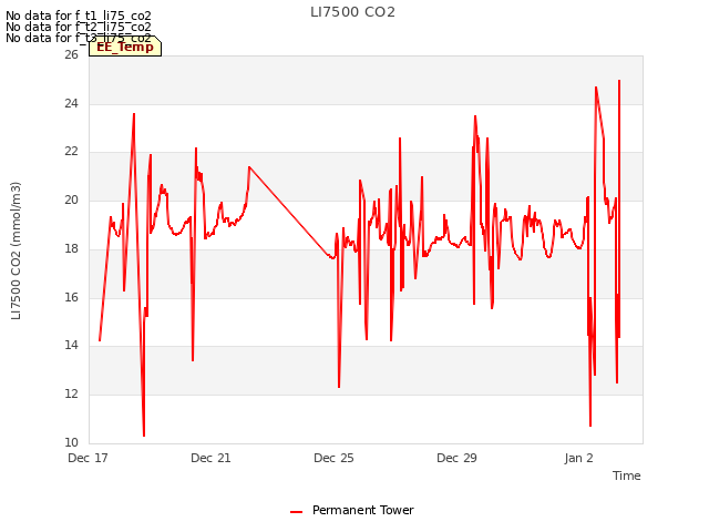 Explore the graph:LI7500 CO2 in a new window