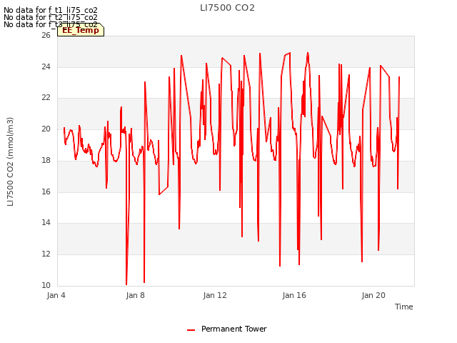 Explore the graph:LI7500 CO2 in a new window