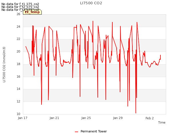 Explore the graph:LI7500 CO2 in a new window