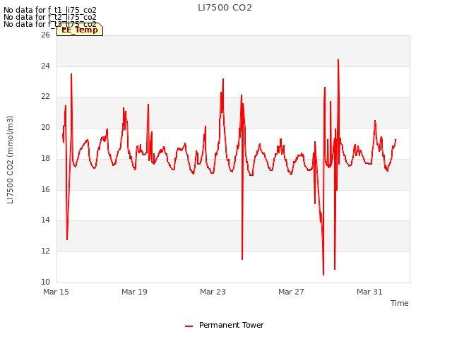 Explore the graph:LI7500 CO2 in a new window