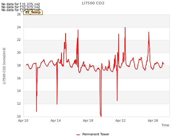 Explore the graph:LI7500 CO2 in a new window